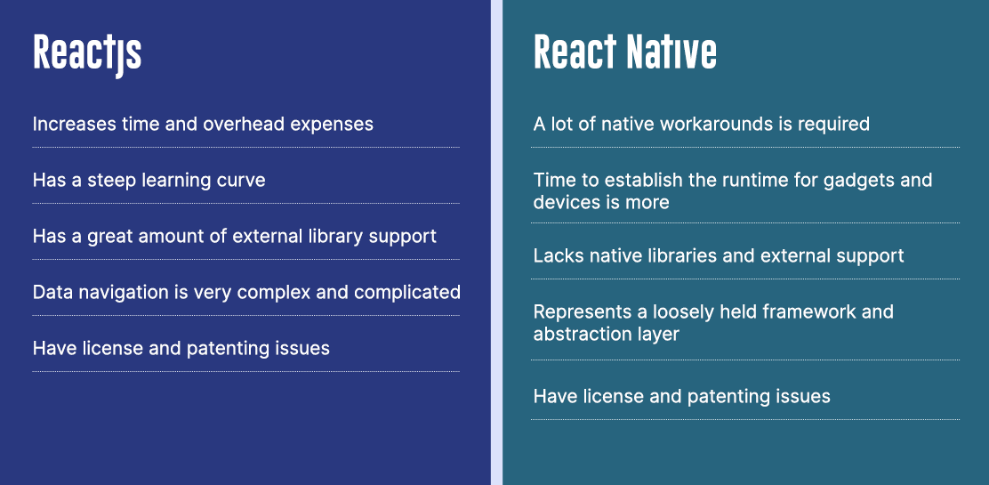 What-are-the-main-differences-between-Reactjs-and-React-Native