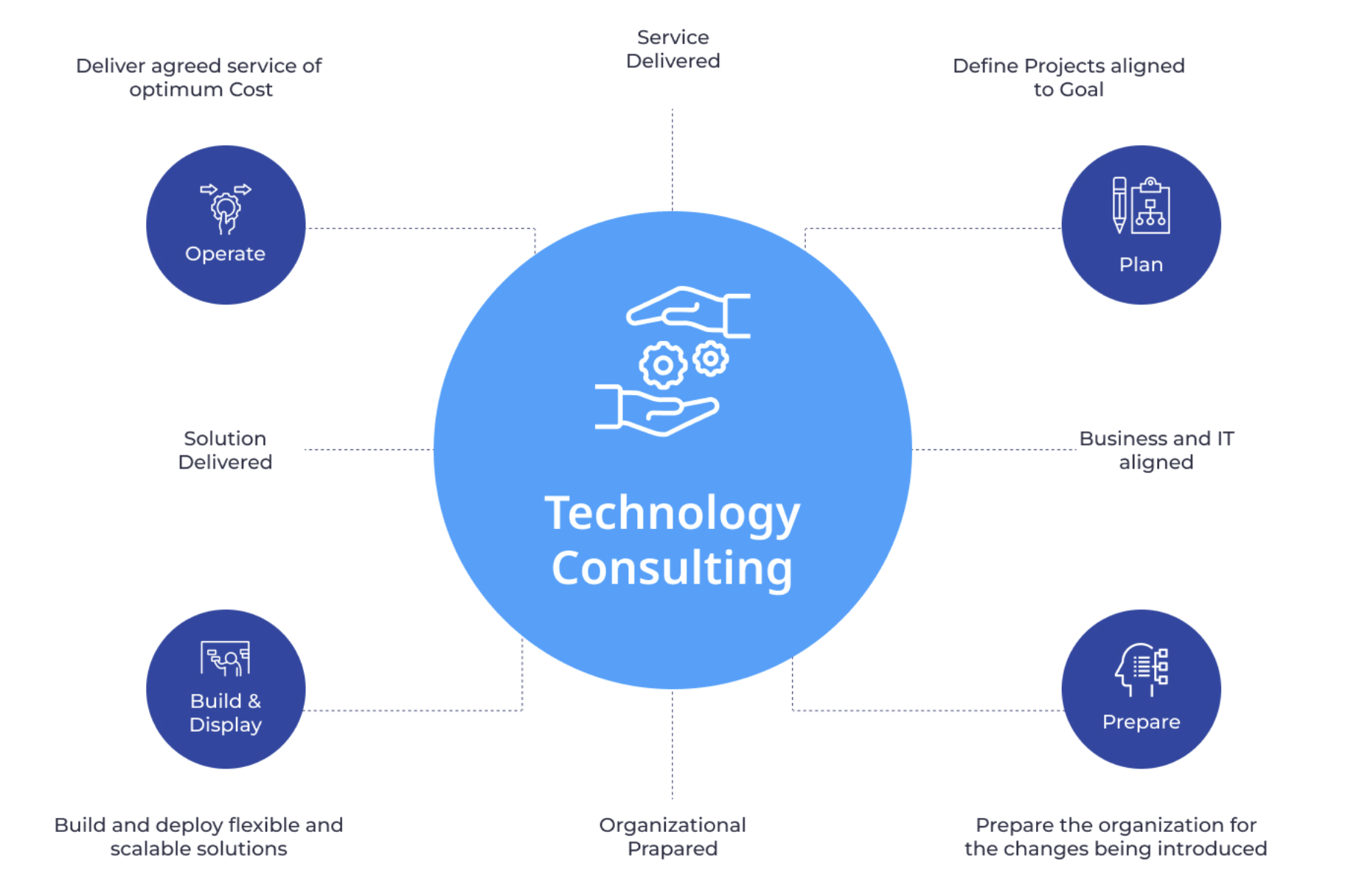 Why You Need Professional IT Consulting Service For Business